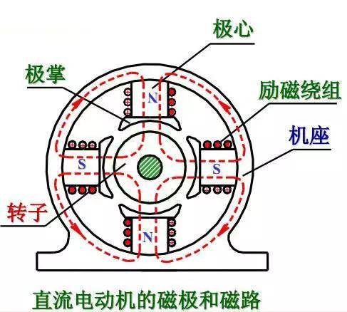 三相异步电机的电枢是什么?非汽车_搜狐汽车_搜狐网