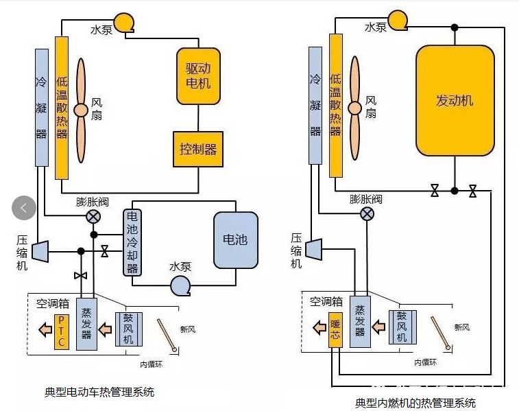 汽车热管理:堪比苹果产业链中的光学赛道