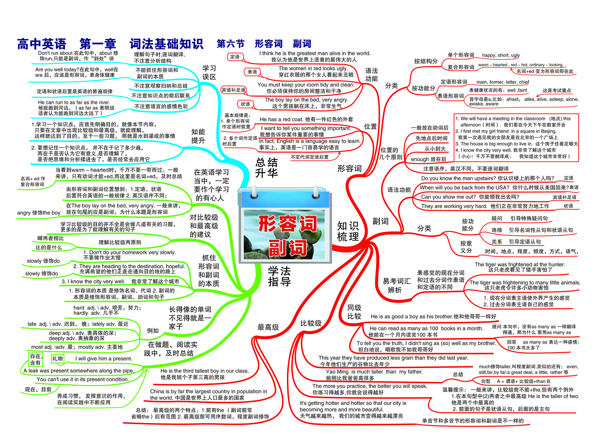 高中英语思维导图高中所有单词语法一网打尽建议人手一份