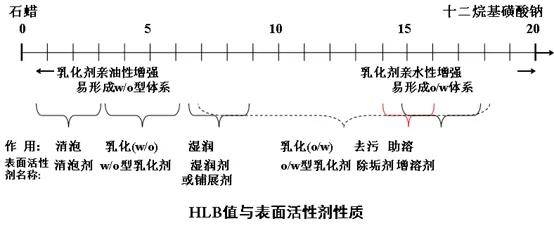 防腐剂,抗氧化剂和乳化剂知识内部培训教材,基础但很全面的一次!