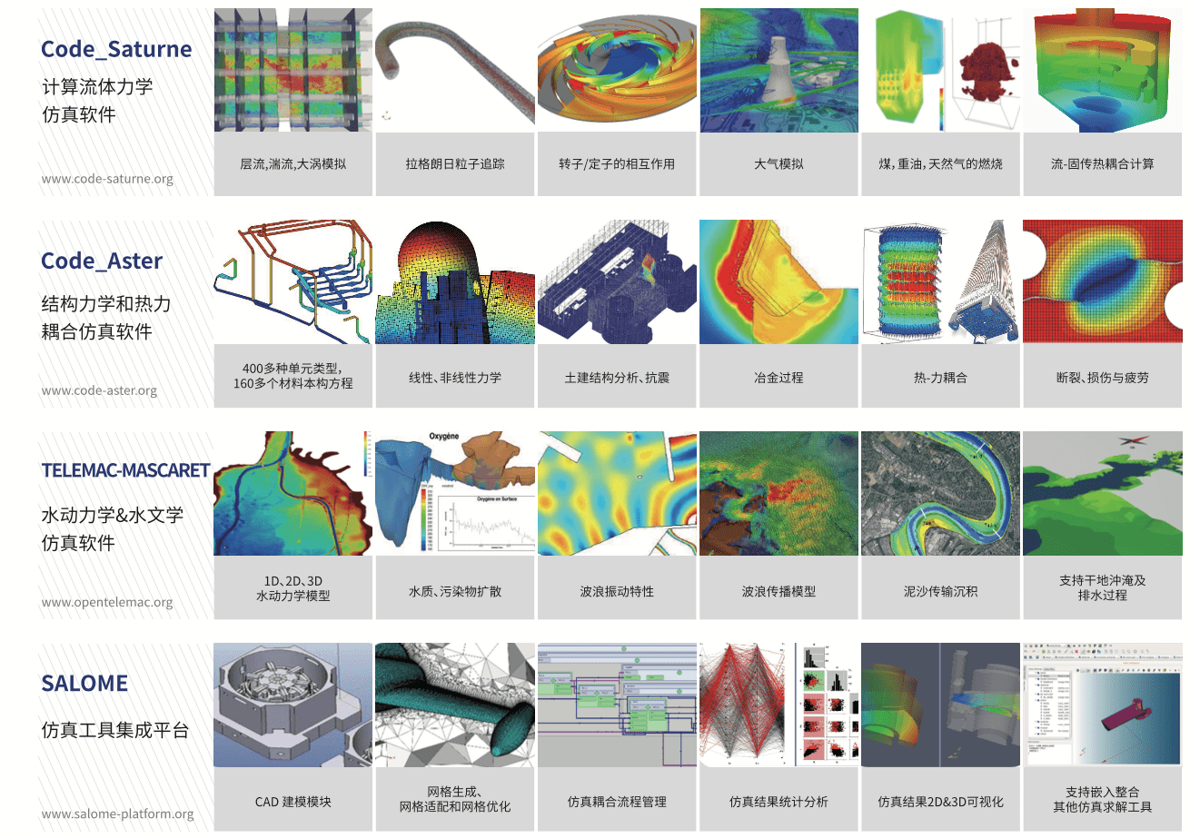 2020仿真技术领域"奥斯卡"大奖揭晓,远算科技荣膺"自主软件创新奖"