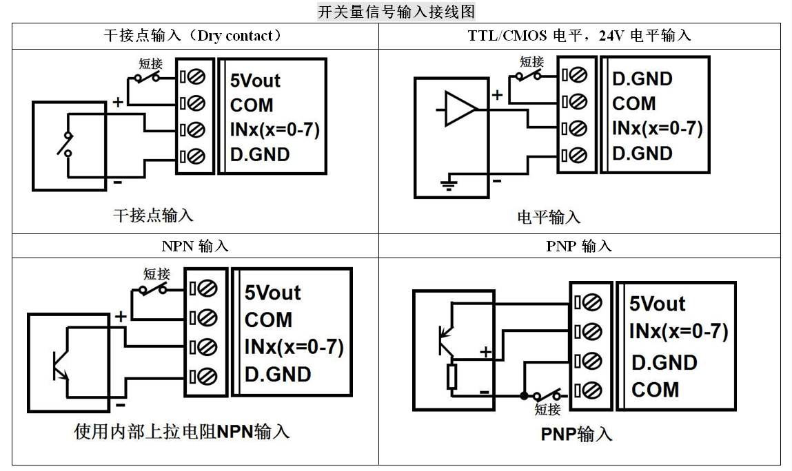 5v电平转24v电平npn转pnp ttl信号转换模块