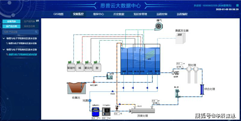 實驗室廢水處理設備監控運維方案