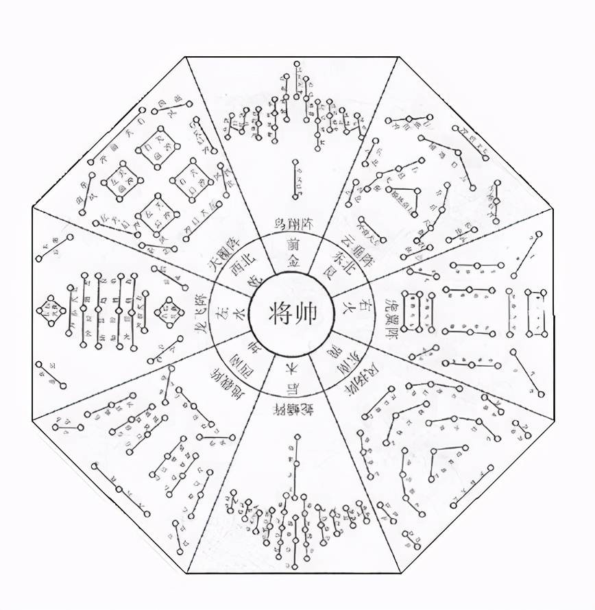 中国古代素有运用阵法作战的传统,上古传说中黄帝就发明了阵法.