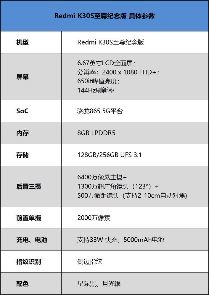 红米k30s配置参数图片