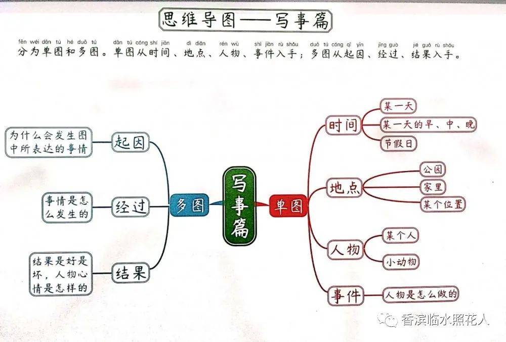 三个火枪手事件导图图片