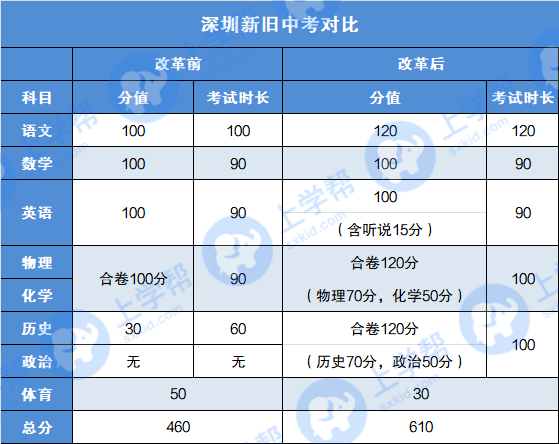 春蕾小学能直升百合外国语吗_百合外国语学校小学部如何招生_春蕾小学进百合外国语2023