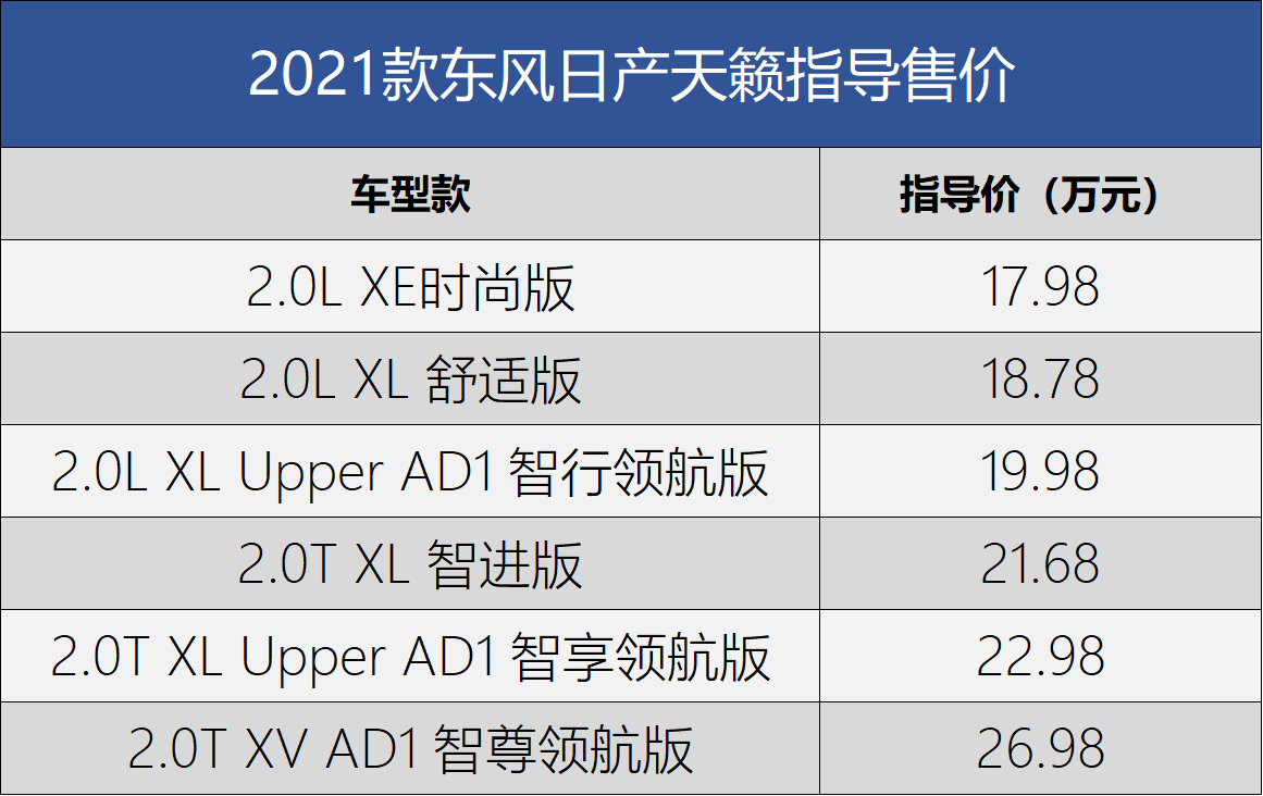 98万元起 2021款天籁正式上市