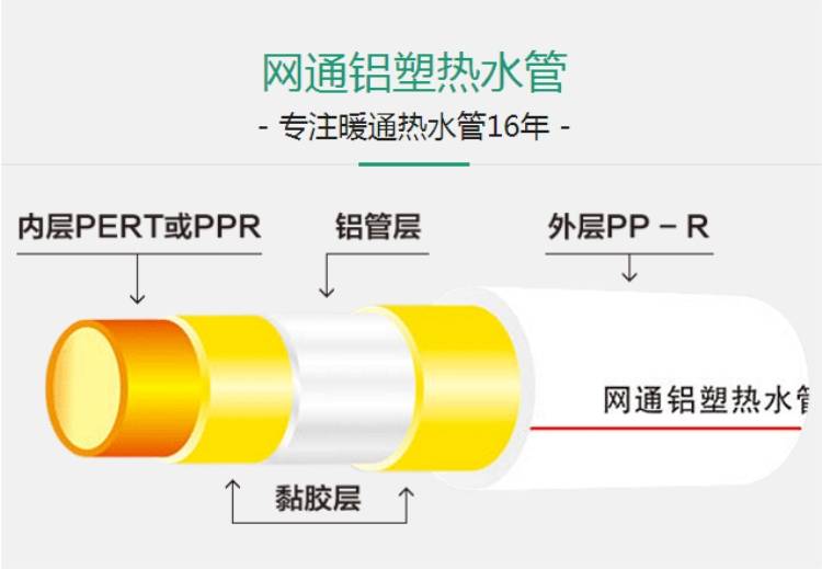 ppr铝塑管关于ppr铝塑复合管的介绍ppr铝塑复合管具有五层复合结构