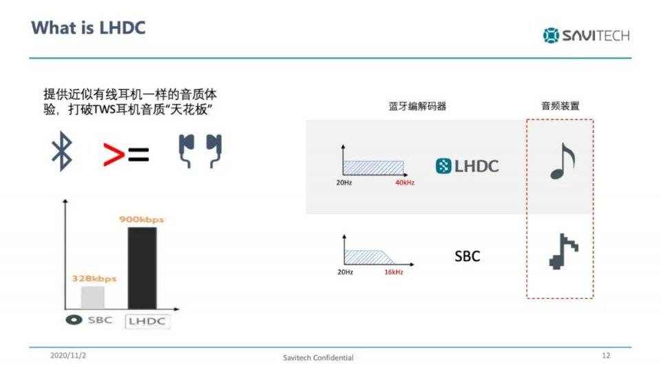 经过静电耳机的验证，我们可以说“LHDC蓝牙更HIFI了”_盛微