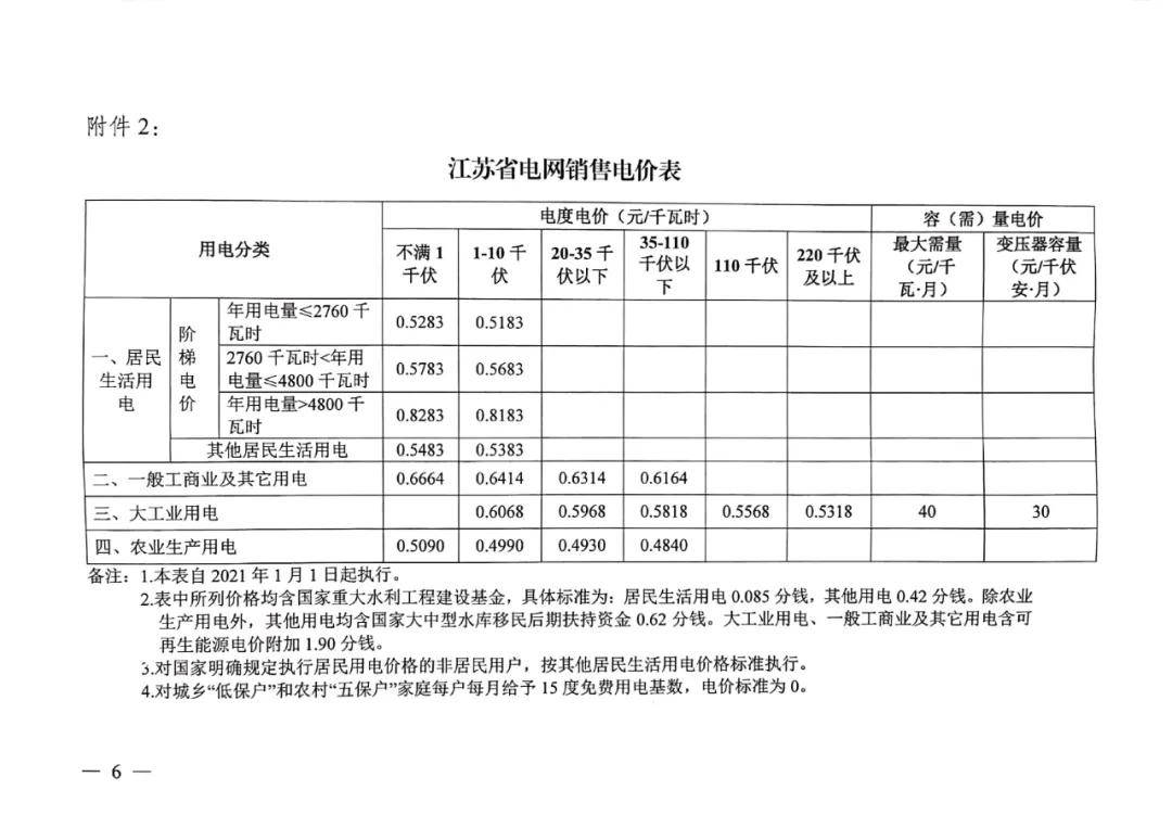 拉大峰谷價差,江蘇省級電網2021年起實行新銷售電價