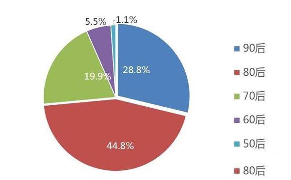 几点发朋友圈看的人多（发朋友圈最佳的5个时间段）