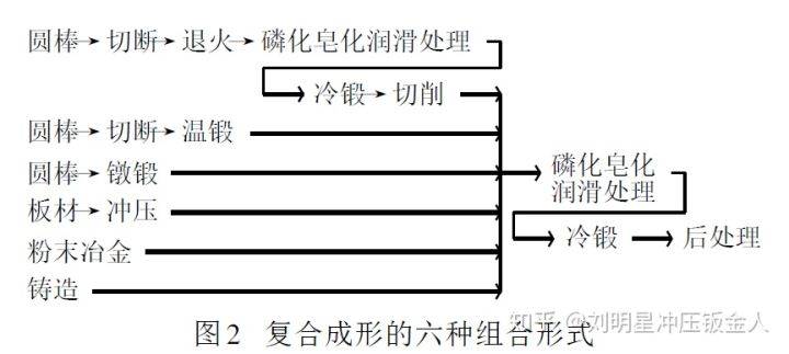 揭开冷锻工艺的神秘面纱_成形
