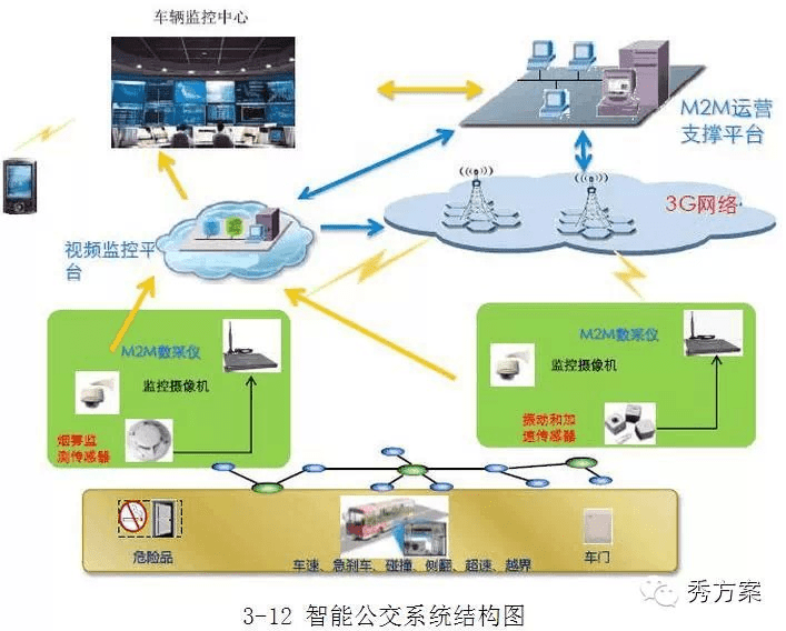 智能交通完整应用解决方案