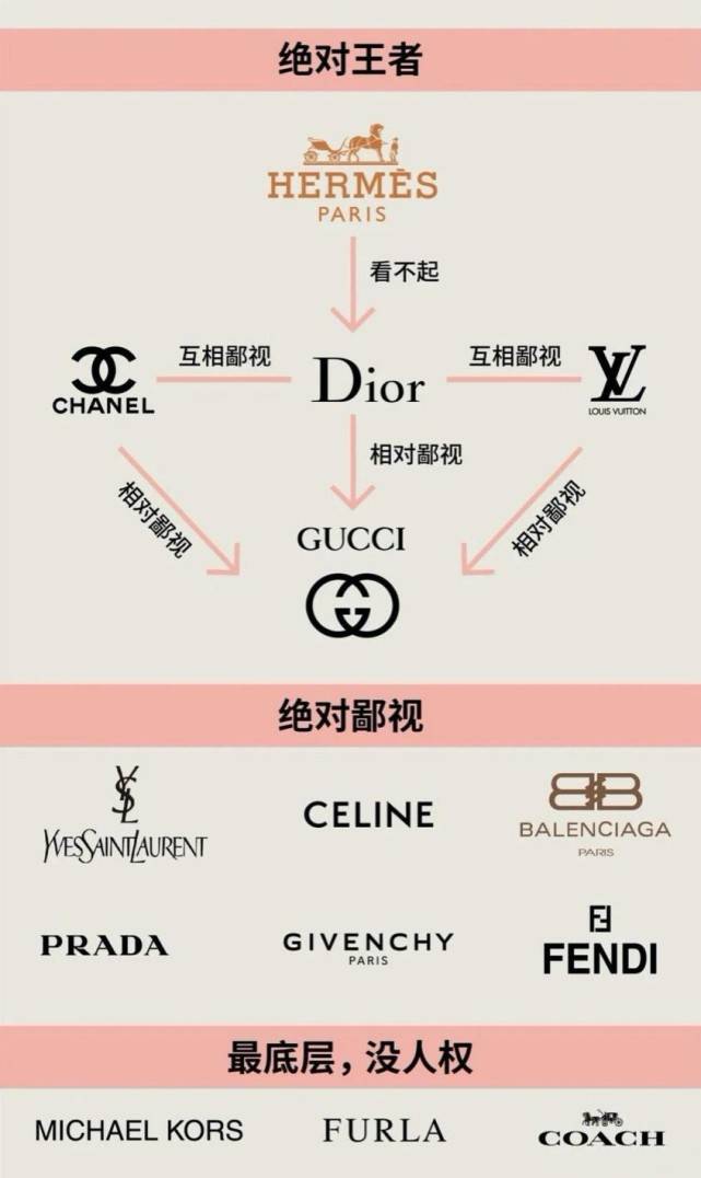 从包包到音乐再到火锅 所谓"鄙视链"无处不在