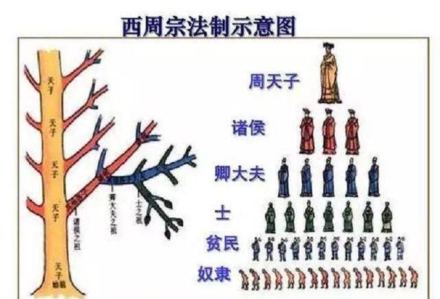 原創古代是嫡長子繼承製若嫡長子立功封爵父親的爵位由誰繼承