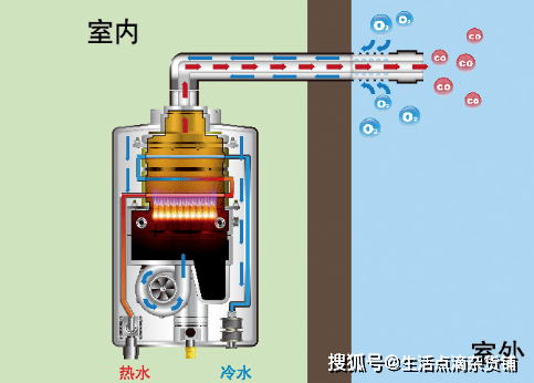 要想冬天過得好燃氣熱水少不了今天聊聊東芝燃氣熱水器v3