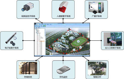 安防管理软件：守护智慧城市建设