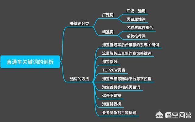 直通车怎么开（直通车一天烧30块行吗）