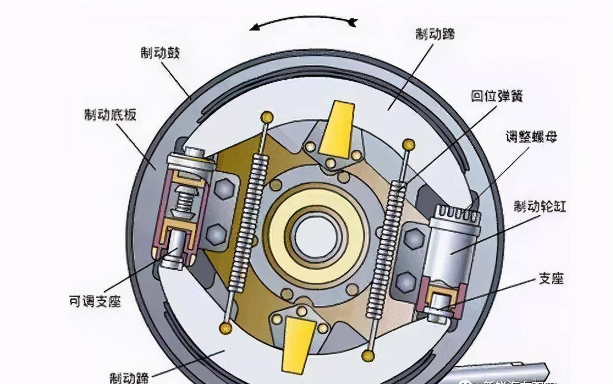 大众再次惹争议,25万还配鼓刹,是在挑战消费者底线吗?