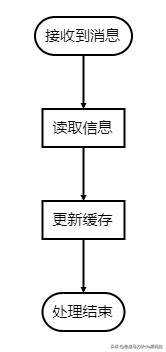 做流程图的软件（wps自动生成流程图）