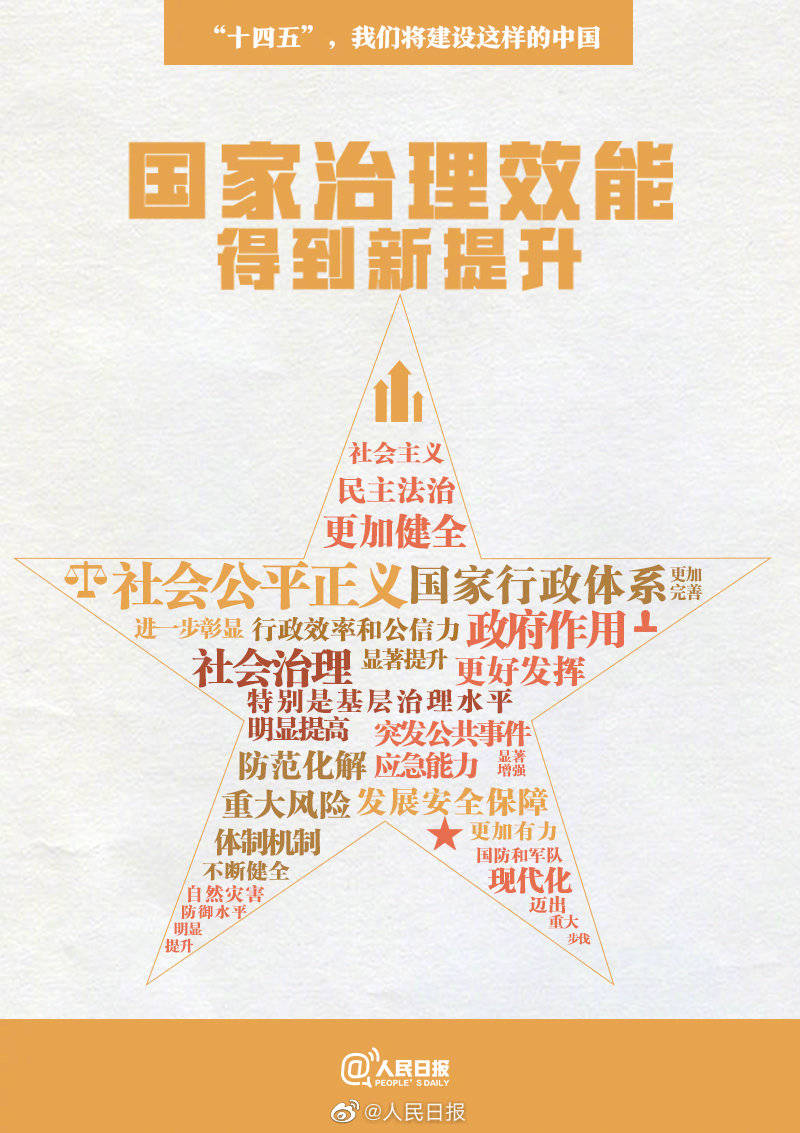 2035年远景目标的建议加油中国