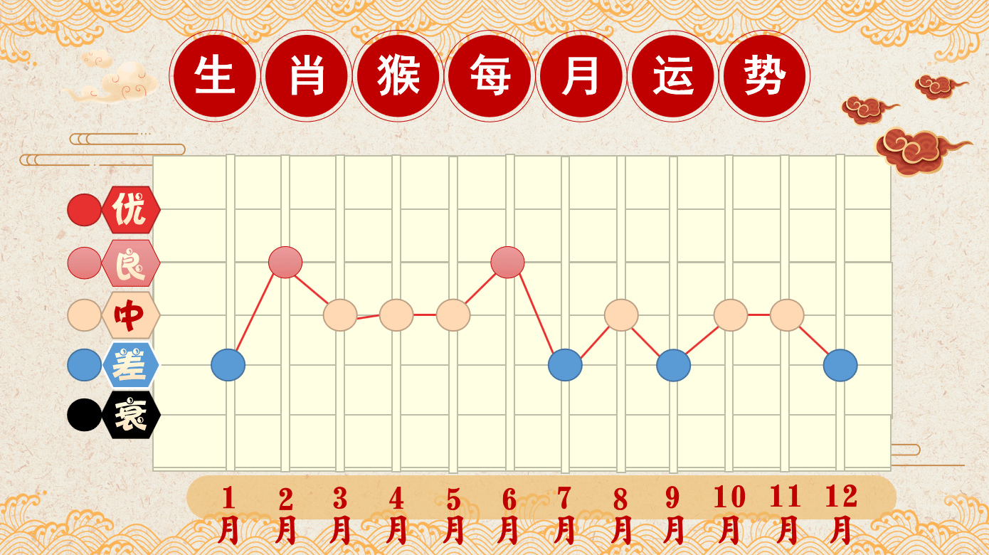 2021年属猴的婚配2021年属猴的多大