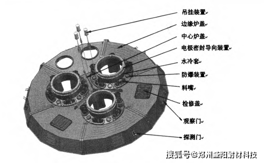 電石爐爐蓋用什麼耐火澆注料