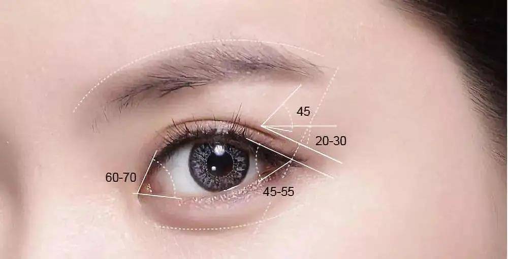 女生们都害怕的3种脸盲眼,有你的眼型吗?