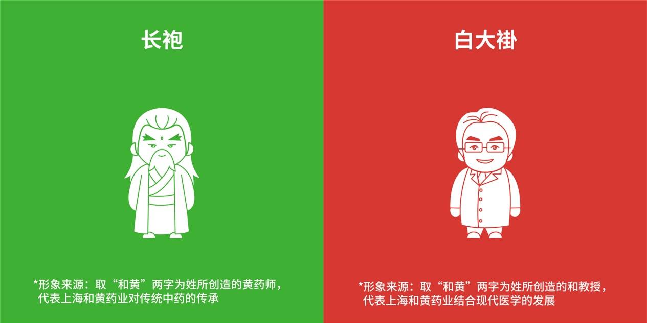 现代中医的医术不能超越古代中医？15个古今对比，让你改变想法_药材