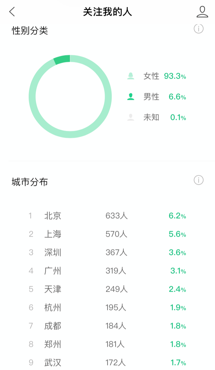 视频号4个月涨粉18w的普通小夫妻，他们总结了4点忠告