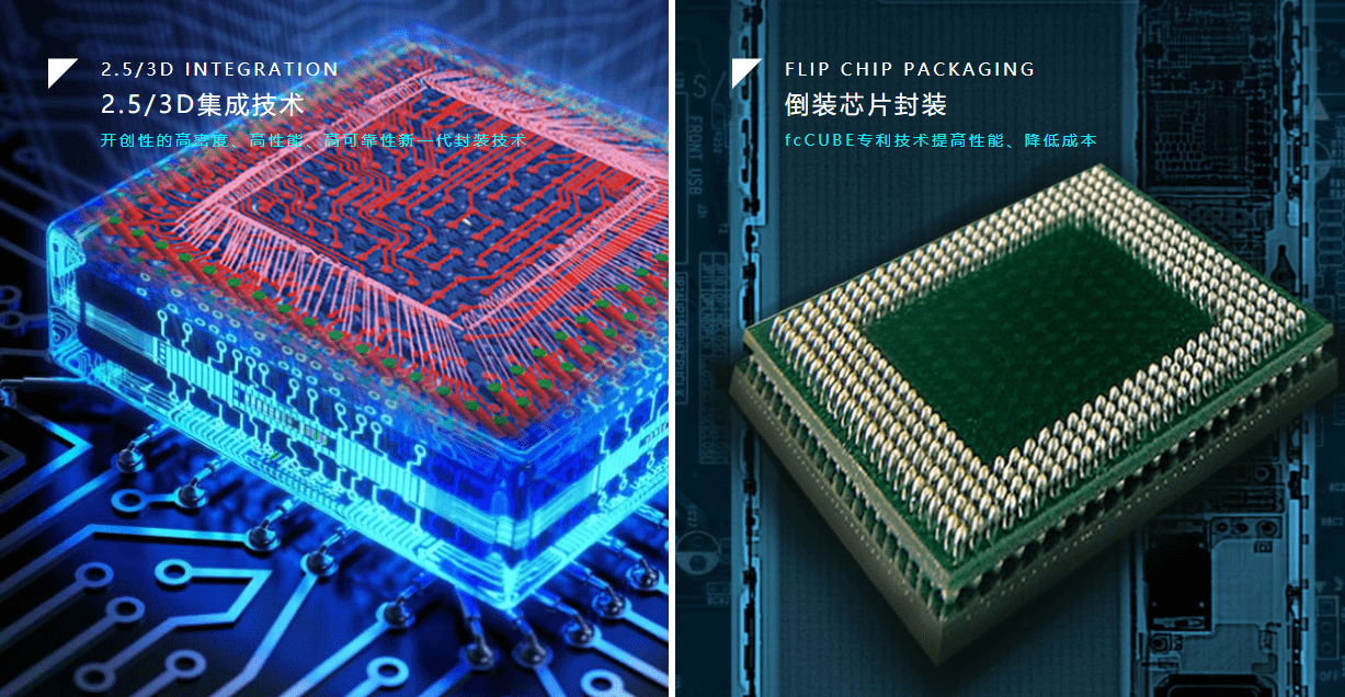 长电科技：SIP封装构建技术壁垒，深度绑定中芯国际形成共振增长_芯片