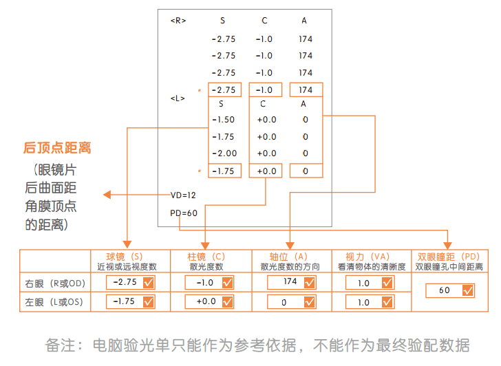 part2常规版—电脑验光条