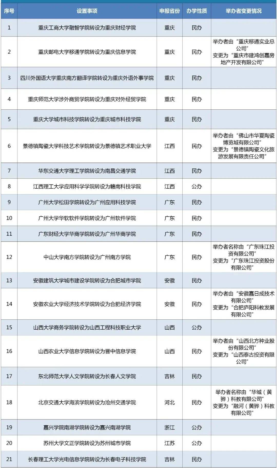 專升本這些院校名稱要變了,獨立院校更名之後對專升本有哪些影響?