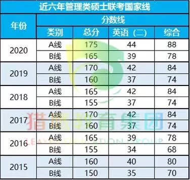 2020年广东mba,mpa调剂:深圳班,广州班,东莞班等