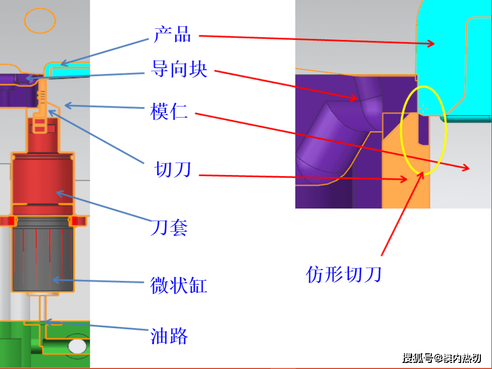 的作用|模内热切的作用 模内热切技术