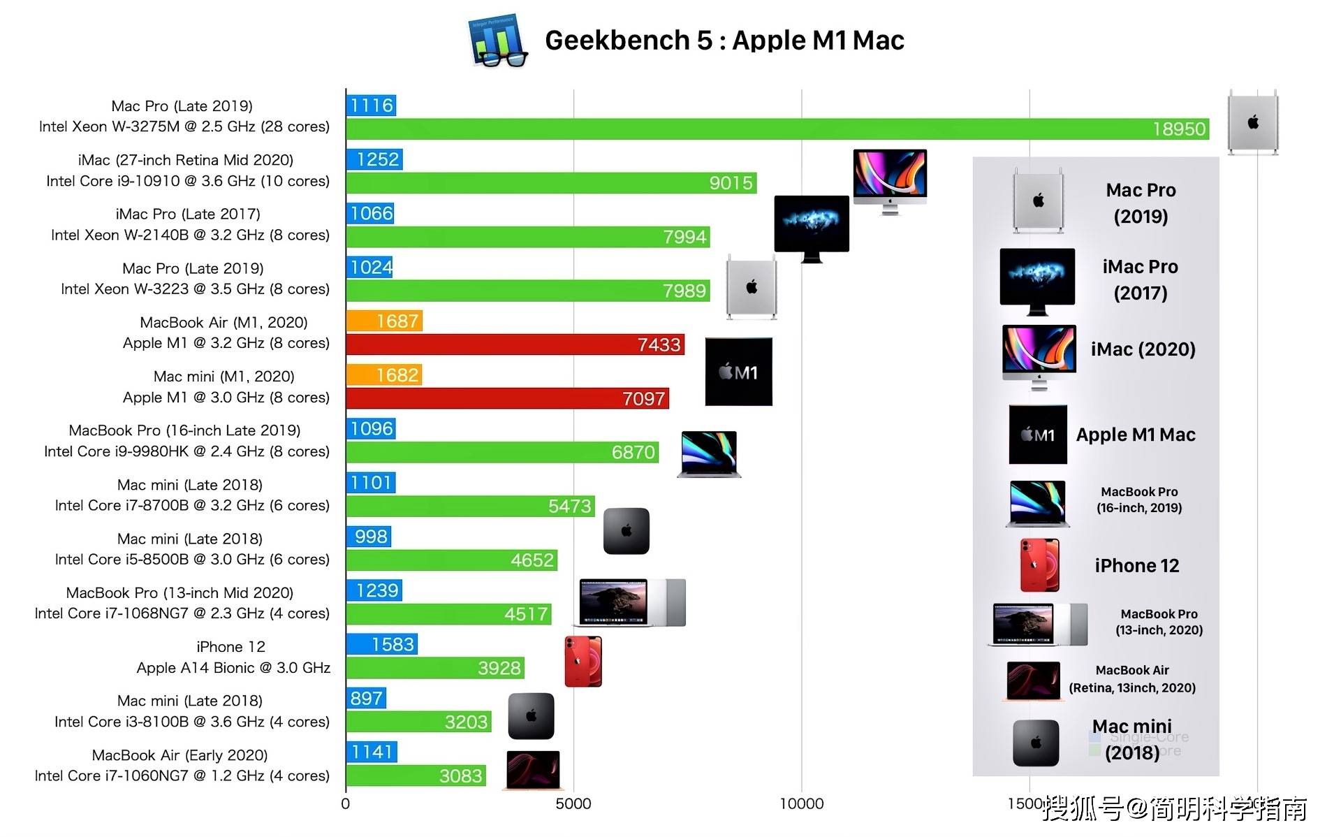 苹果m1性能天梯图图片