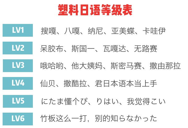 但五十音圖涵蓋了日語所有的發音啊!是基礎之基礎!只要拿下五十音