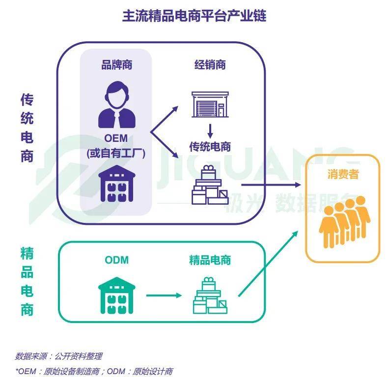 从网易退群狂欢节,看精品电商c2m赋能上游高端产业链升级