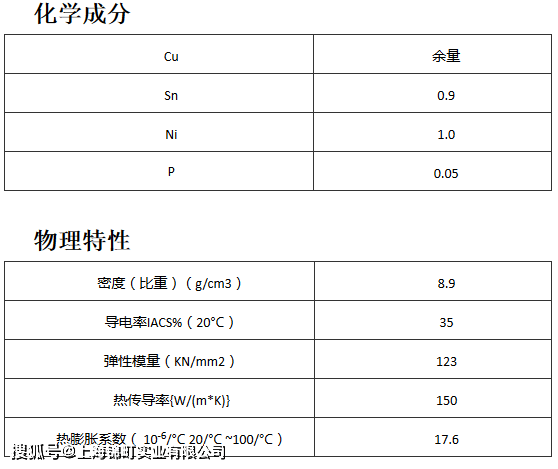 C铜合金 C是什么材料 Nb109的替代材料密度铜合金简介 Cusn Cuni Cuzr