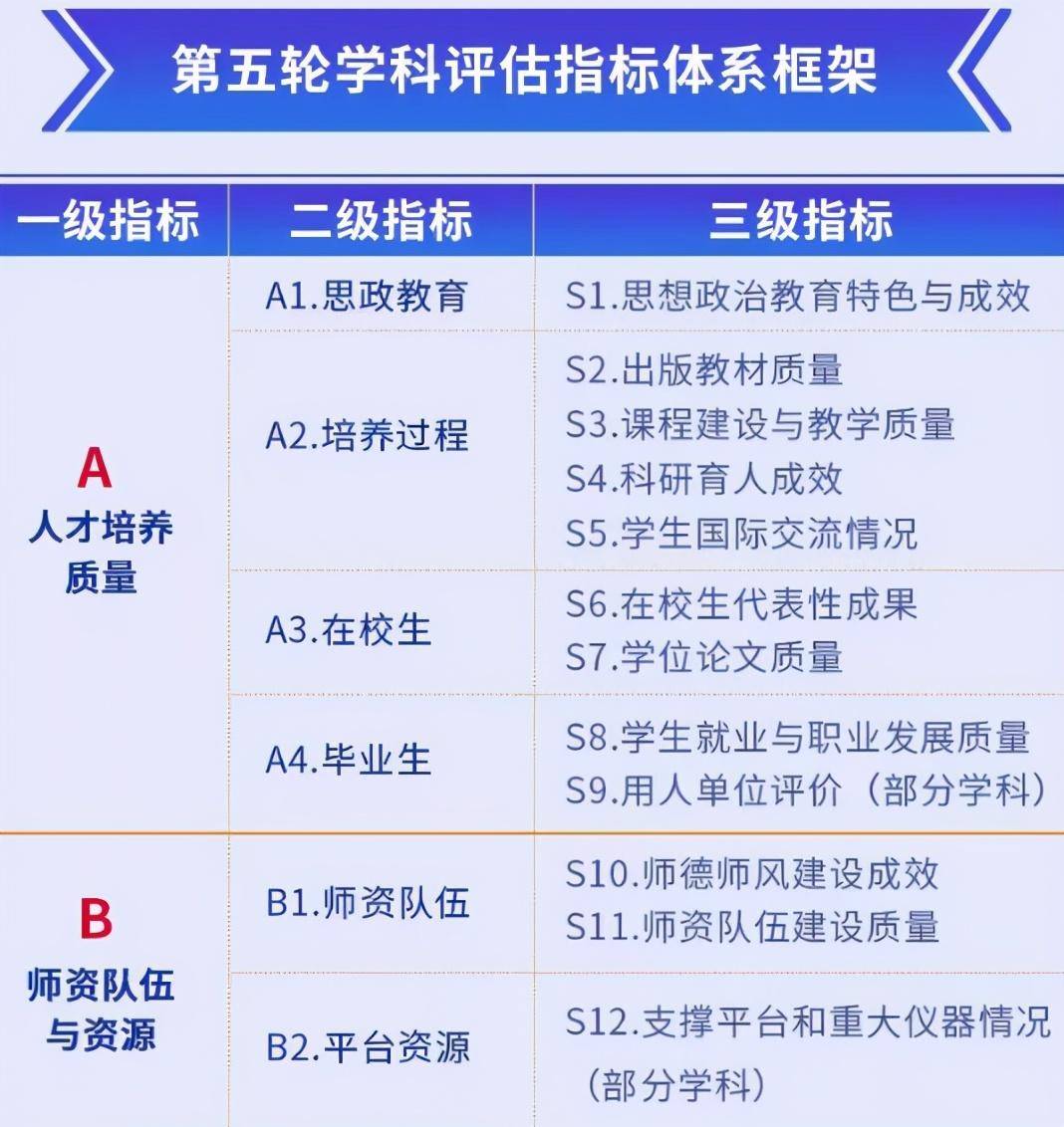 教育部新消息:即将开启第五轮学科评估,这8所院校考上就是赚到