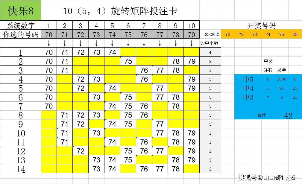 原創福彩快樂8適合旋轉矩陣投注105414注組合買10個號