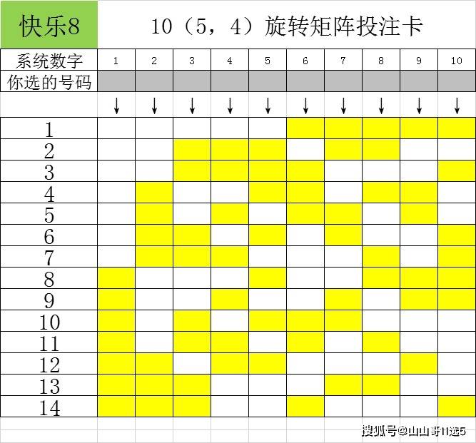 福彩快乐8适合旋转矩阵投注105414注组合买10个号