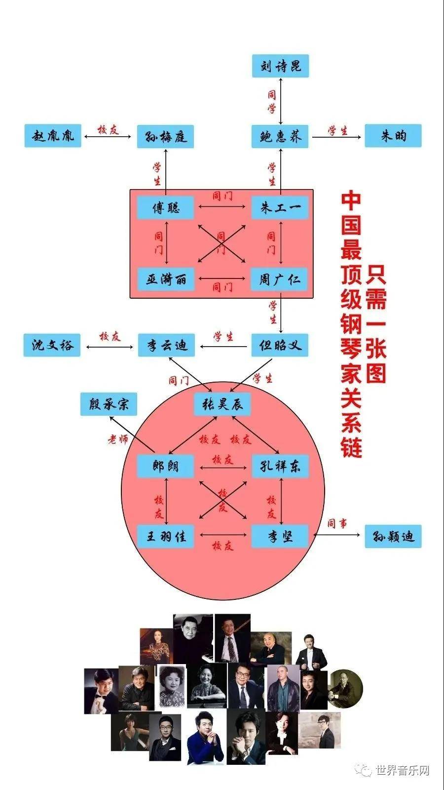 耀阳姥爷一家关系图图片