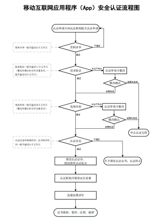 个人网站的建设流程_已备案的网站或APP建设不合规