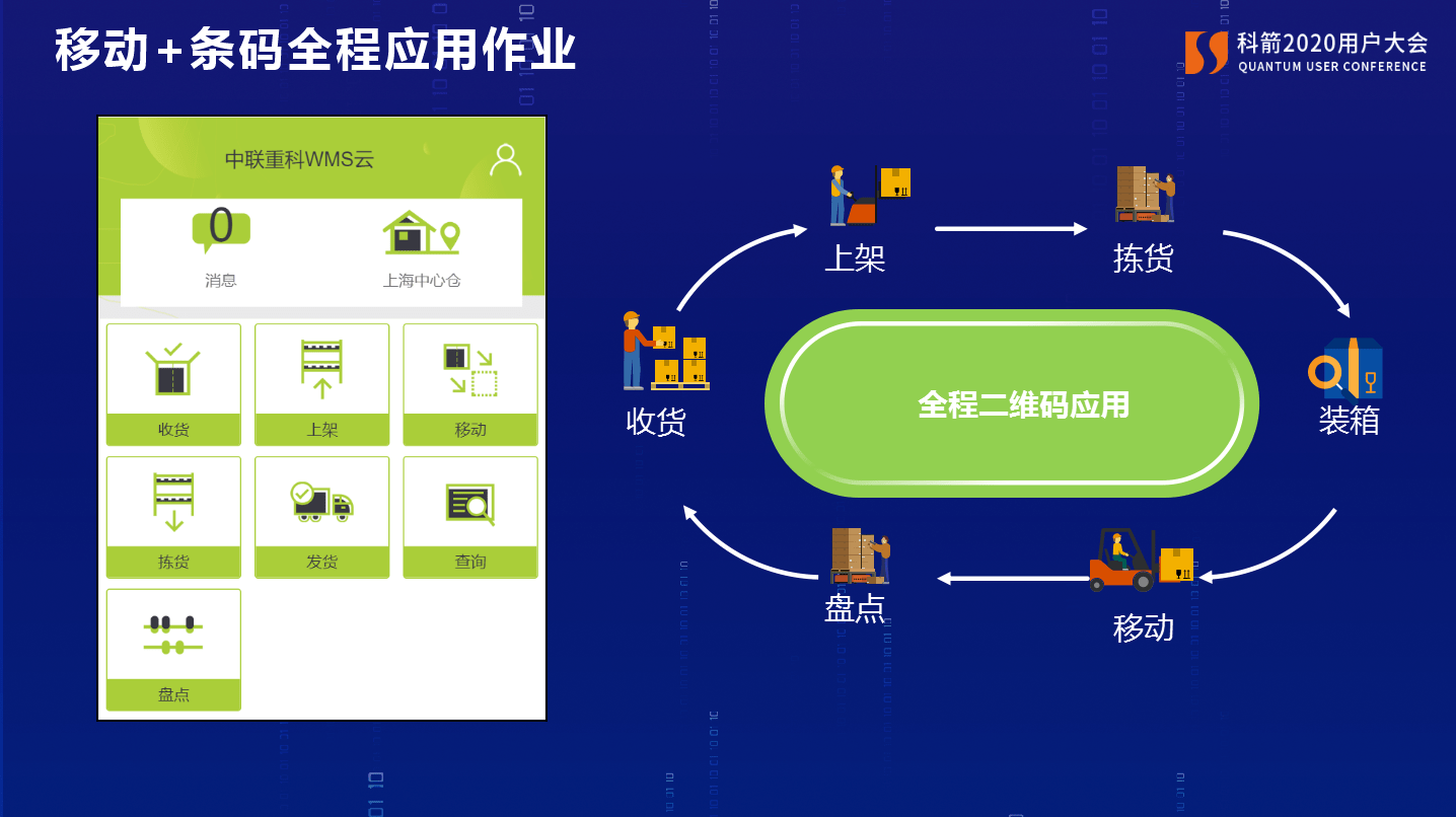中联重科:智能云仓提升仓库数字化管理能力_仓储