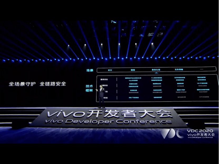 回归本质追求极致2020vivo开发者大会正式召开