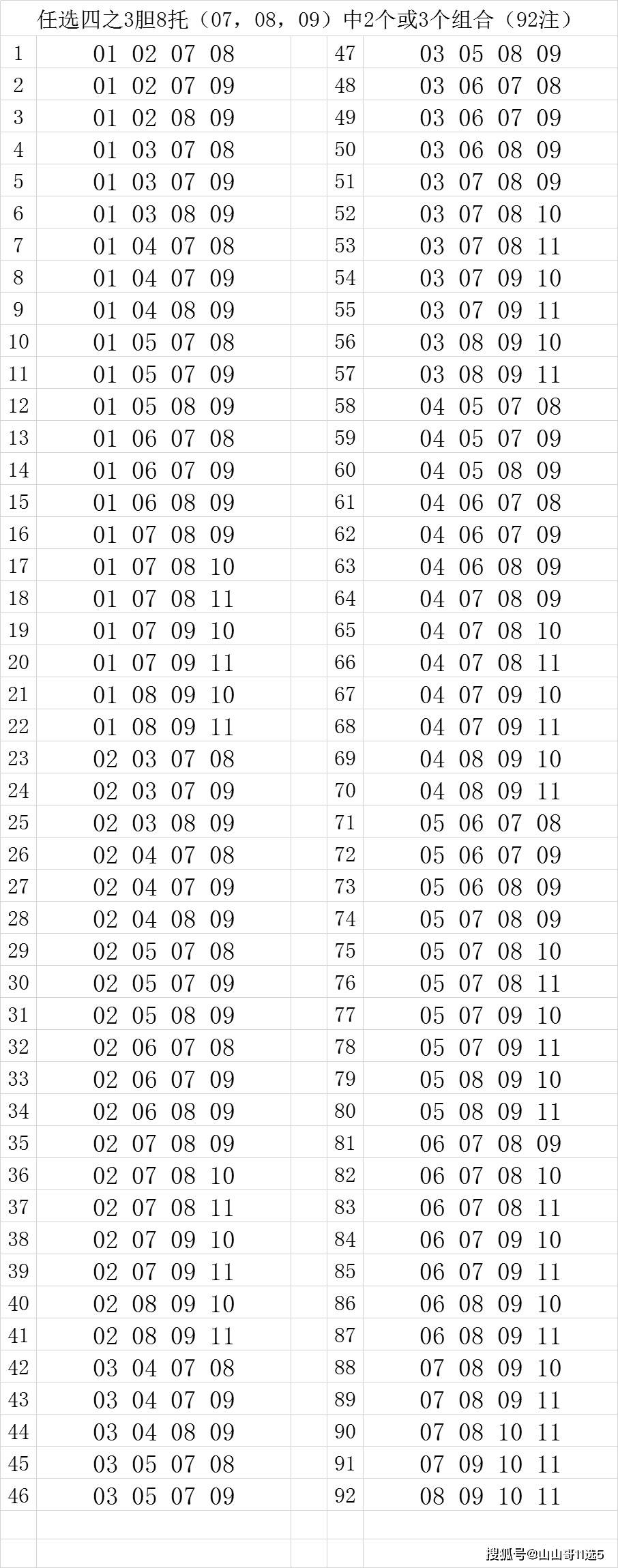 用膽碼組方法3膽8託打任四,3碼錯1能打福彩快樂8之789篇(七)