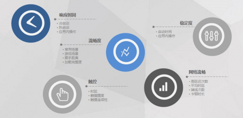 iQOO 5 Pro获中国泰尔实验室首张流畅性能体验五星证书(图1)