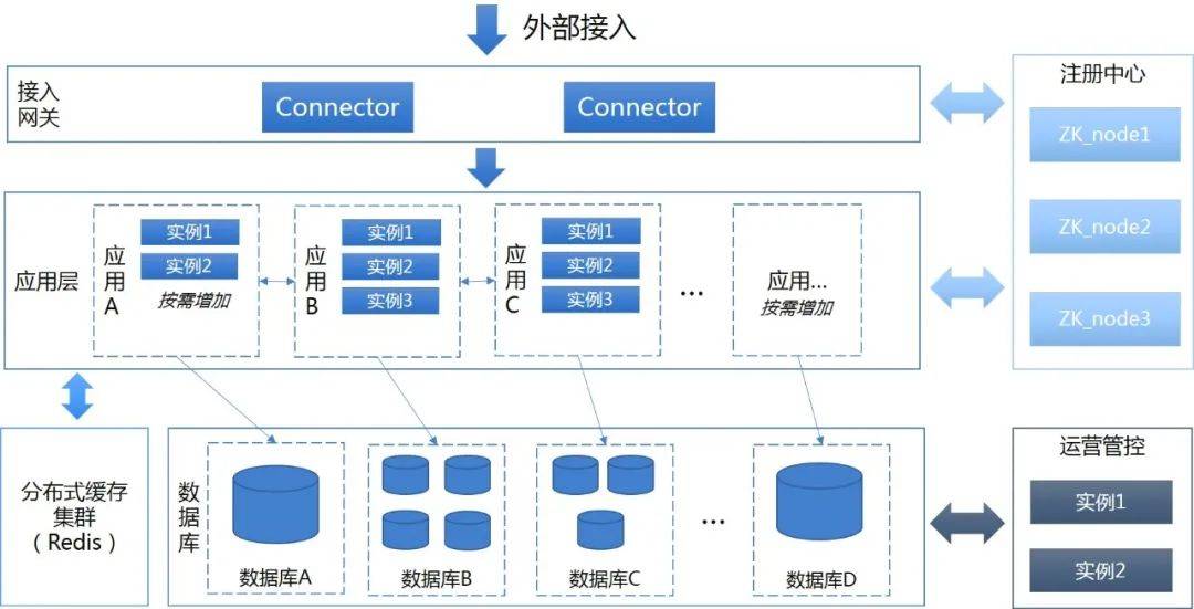 某银行基于浪潮k1power架构设计实现分布式核心系统的实践